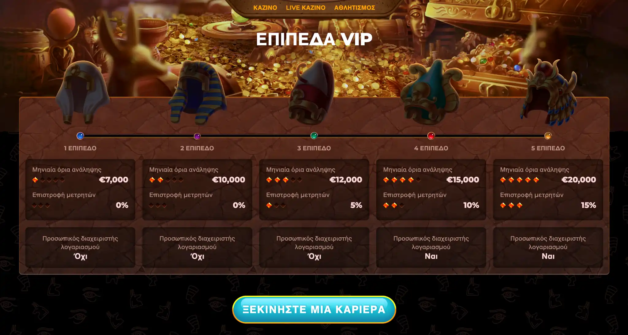 Πρόγραμμα VIP και προνόμια στο AmunRa Casino